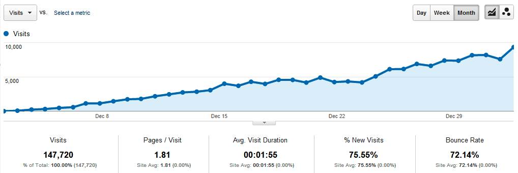 Professional Traffic - Small Plan