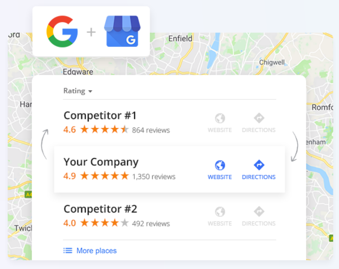 Perfil empresarial de Google