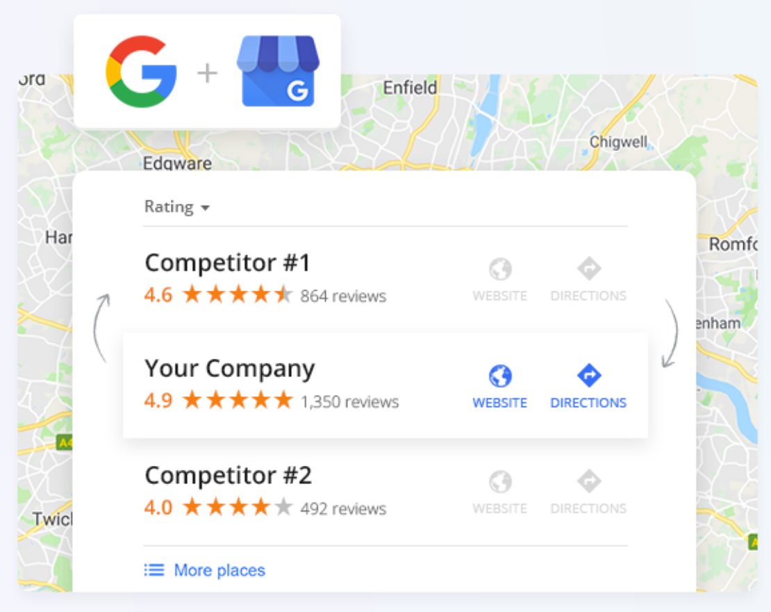 Google Business Profile